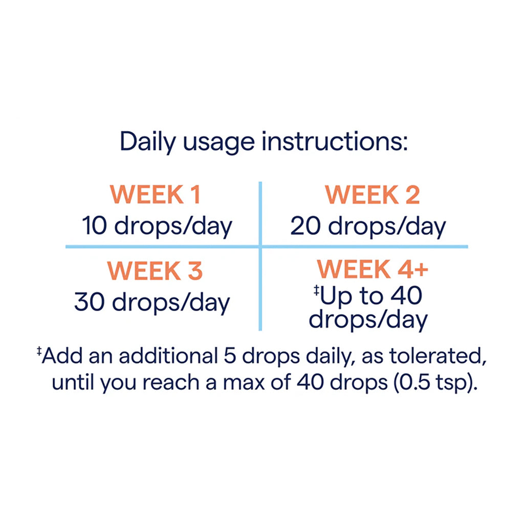 ConcenTrace Trace Mineral Drops - Trace Minerals Research