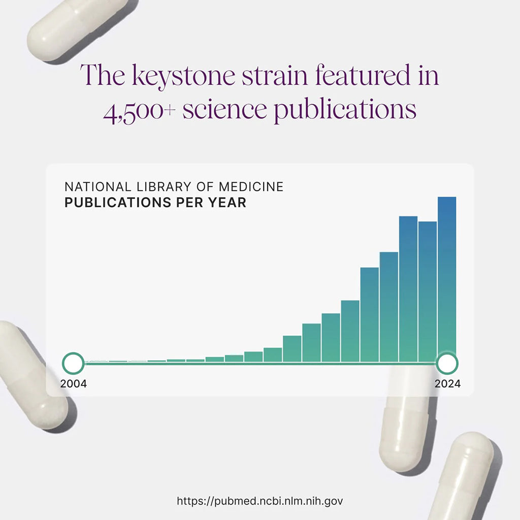 Bar graph showing the increase in National Library of Medicine publications per year from 2004 to 2024 about Akkermansia, with text about the keystone strain.