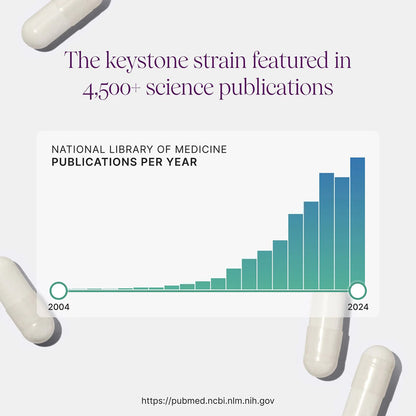 Bar graph showing the increase in National Library of Medicine publications per year from 2004 to 2024 about Akkermansia, with text about the keystone strain.