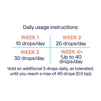 ConcenTrace Trace Mineral Drops - Trace Minerals Research