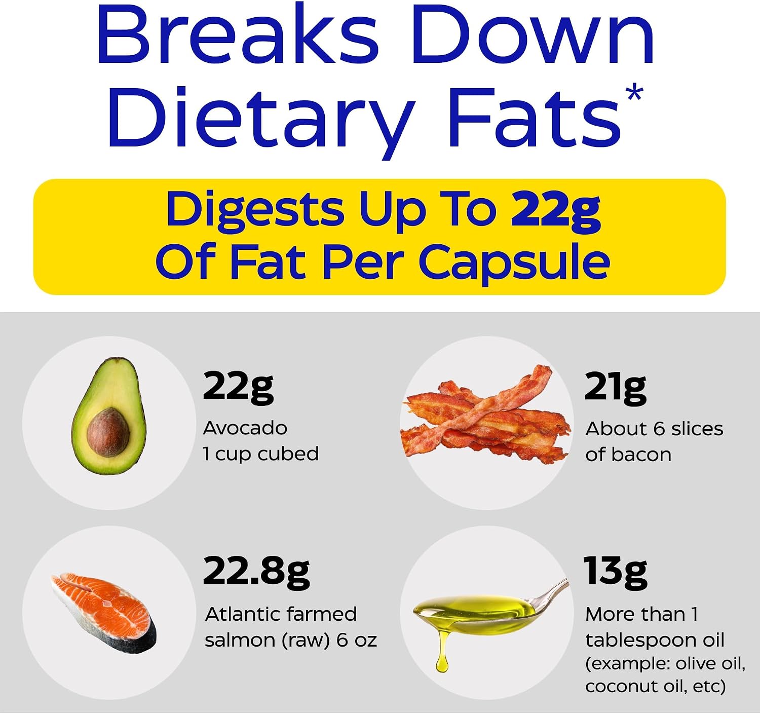 Enzymedica Lypo Gold breaks down dietary fats and digests up to 22g of fat per capsule