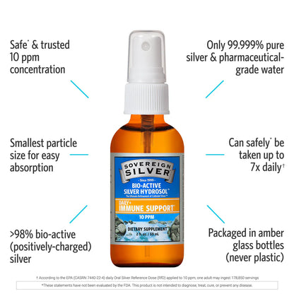 Sovereign Silver Bio-Active Silver Hydrosol
